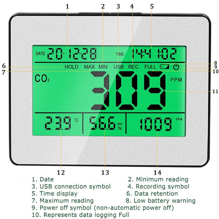 5 in 1 CO2 Meter with Green Backlight Humidity Time Display Carbon Dioxide Analyzer