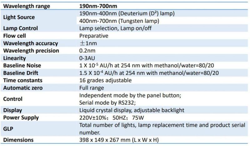 ID50mm Dac Purify HPLC System for Develop Preparative Method