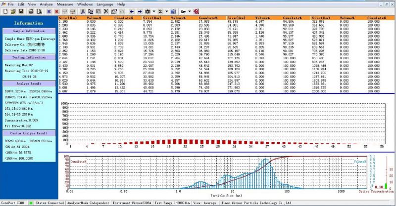 Intelligent Automatic Laser Particle Size Analyzer