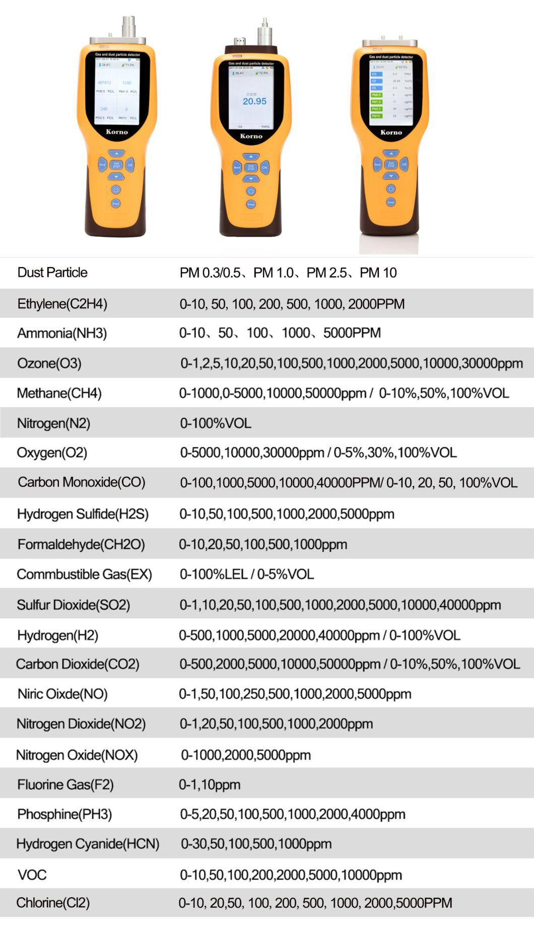 Real-Time Curve Data Analysis Carbon Monoxide Gas Analyzer (CO2)