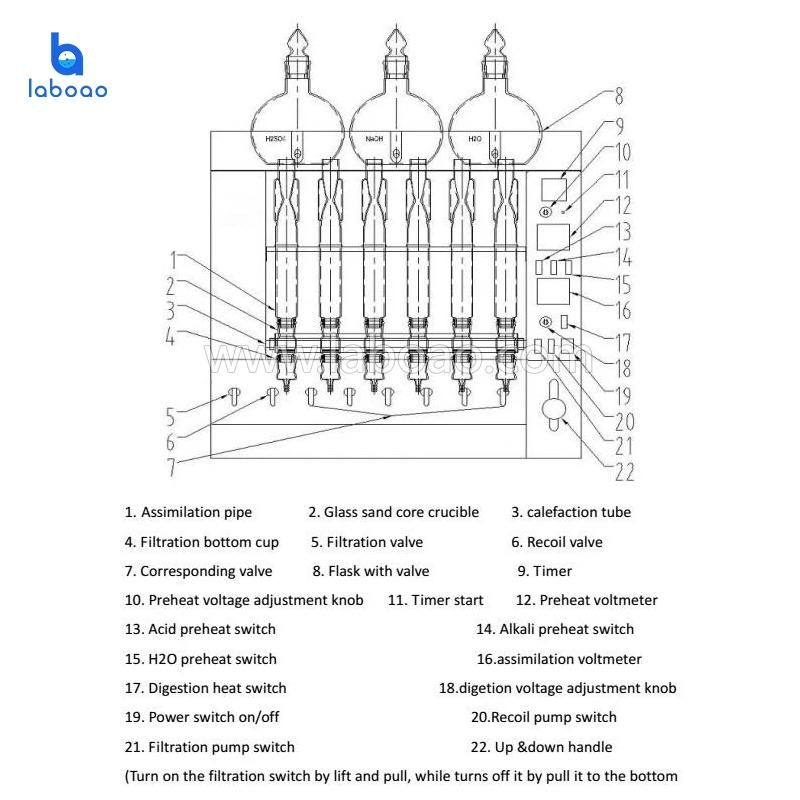 Coarse Raw Fiber Analyzer to Determine Crude Fiber in Food Grain Feed