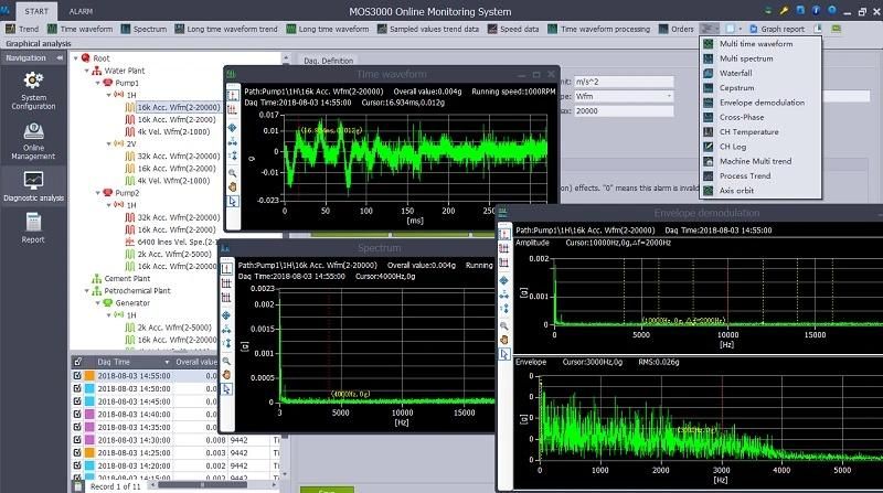 Rh712 Intelligent Vibration Testing Equipment Vibration Analyzer