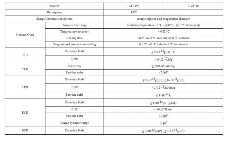 New Type Lab Gas Chromatography for Sale