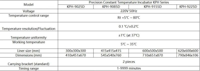 Precision Constant Temperature Laboratory Incubator