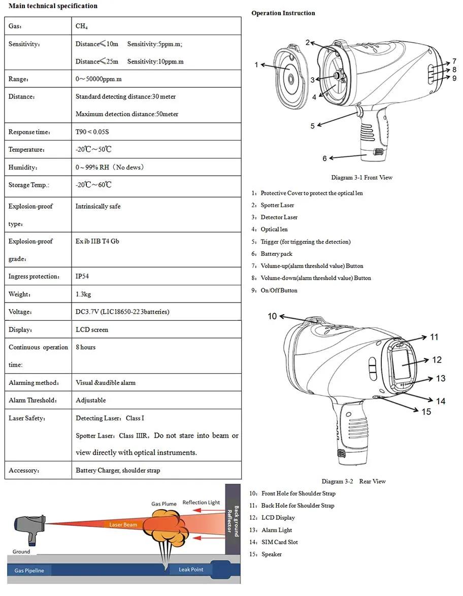 Portable Laser Methane Gas Detector Analyzer (HRLD100)