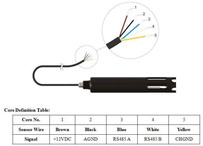 Digital Online Ammonia Nitrogen Sensor Output RS485 Signal