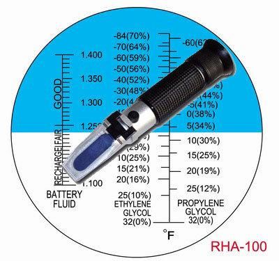 Refractometer