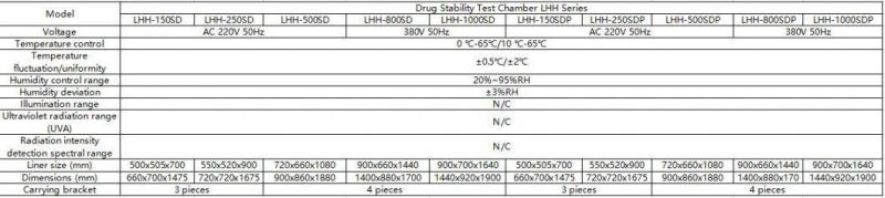 Drug StabilityComprehensive Test Chamber