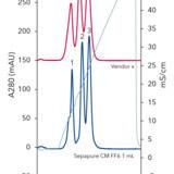 Sepapure Protein a FF 5 Ml, for Antibody Purification Column