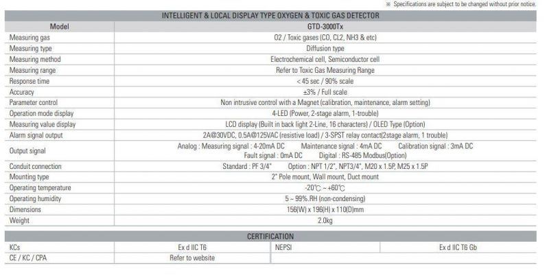 Intelligent Diffusion Oxygen & Toxic Gas Detector in Explosion Hazardous Area with CE / Kc / CPA/ Kcs/ Nepsi Certification