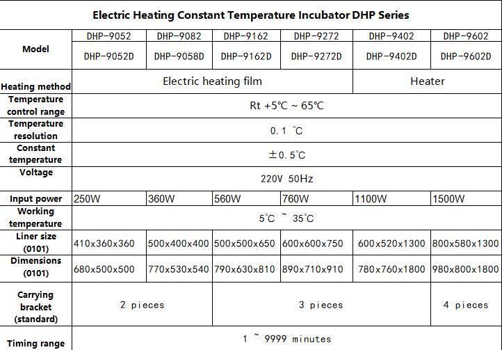 Dhp Series Full Automatic Temperature Controller Incubator