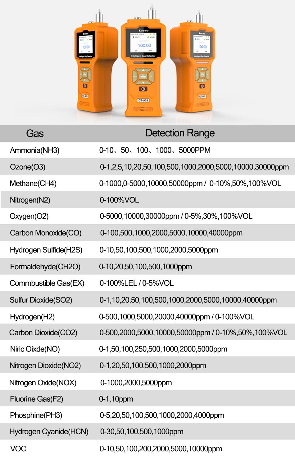 Portable Mini Sulphur Dioxide So2 Gas Alarm (SO2)