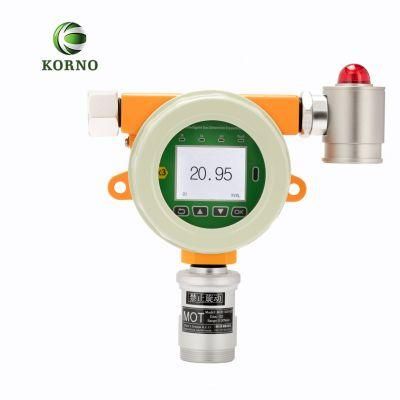 Wall-Mounted N2 Nitrogen Gas Detector with Alarm (N2)