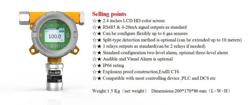 IP66 Industrial Online Carbon Disulfide Gas Detector CS2 Detector Gas Leakage Detector