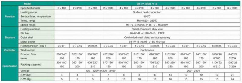 Electronic Temperature Regulation Heating Mantle