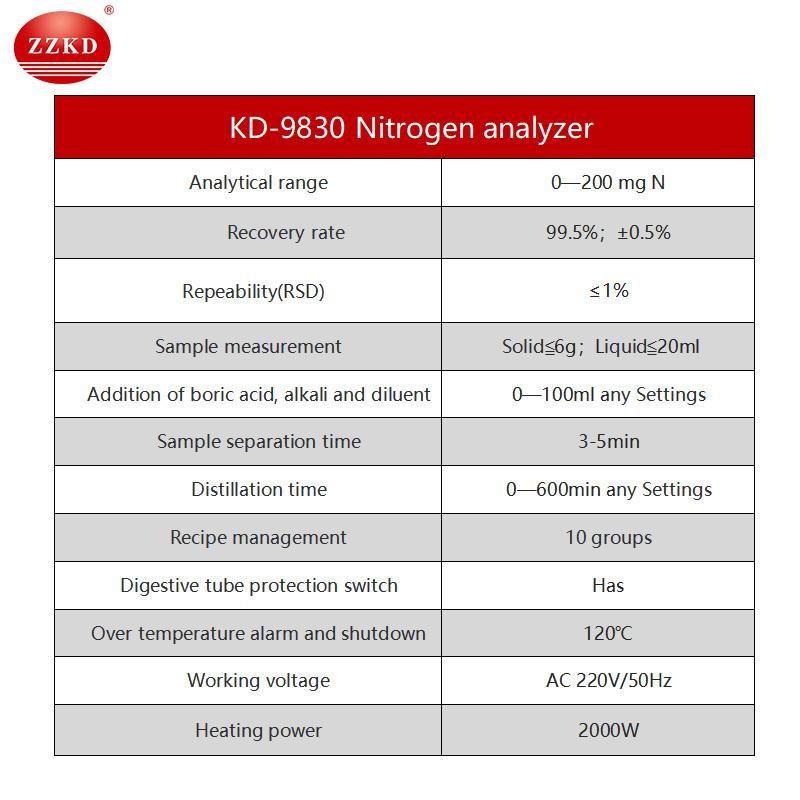 Automatic Kjeldahl Nitrogen Analyzer Built-in Colorimetric Titration Device