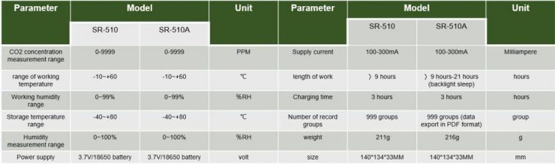 CO2 Air Quality Monitor Meter with Pdf Data Download Function Gas Meter