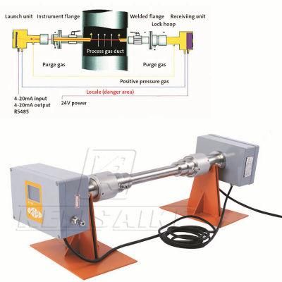 Dlas in-Situ Prob Environment Control Industrial Gas Emission Analysis Instrument