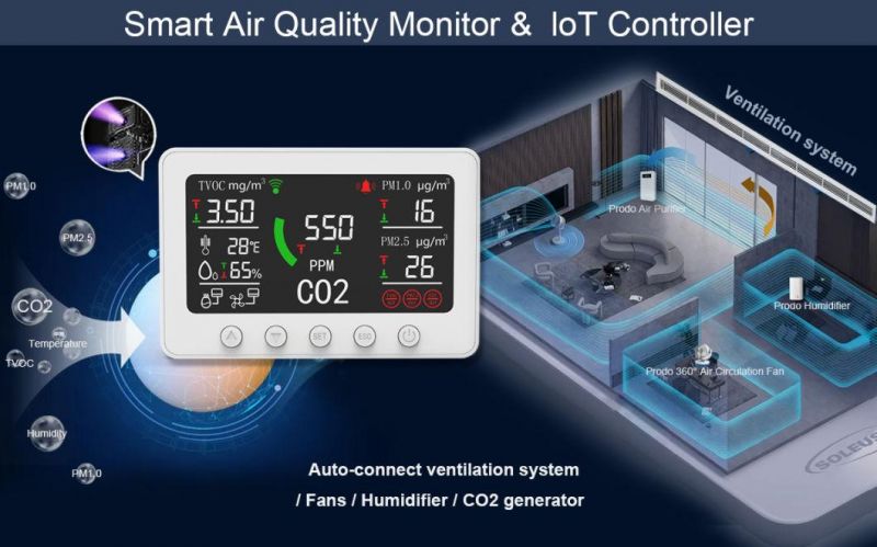 7 in 1 Smart Air Quality Monitor CO2 Meter Detector for Ventilation System