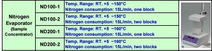 Lab Nitrogen Evaporator, Sample Concentration (ND100-2)