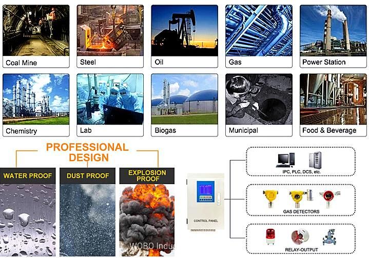 Factory Price Portable Co CO2 O2 Gas Detector Co CO2 O2