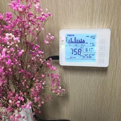 CO2 Ventilation Controller for Indoor Air Quality Monitoring