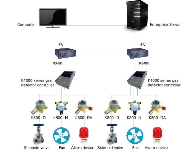 K800IR Fixed Gas Detection Transmitter with 4-20mA