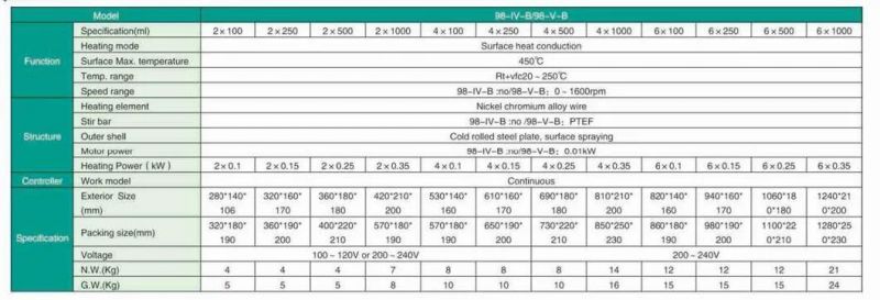 Electric Heating Mantle for Lab