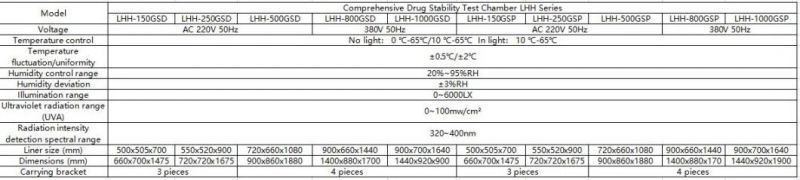 Drug Comprehensive Drug Stability Test Chamber