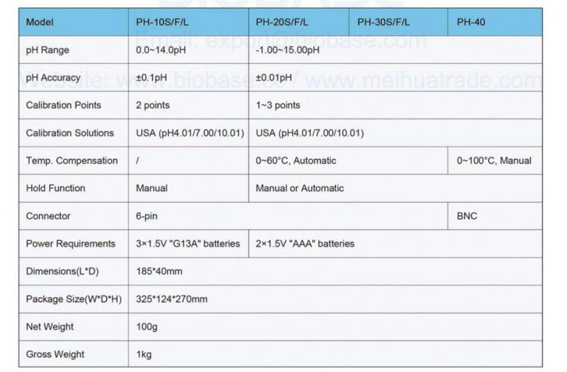 Biobase China Pocket Size Water Quality pH Tester