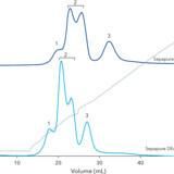 Protein G FF 5 Ml, for Antibody Purification Fplc Column