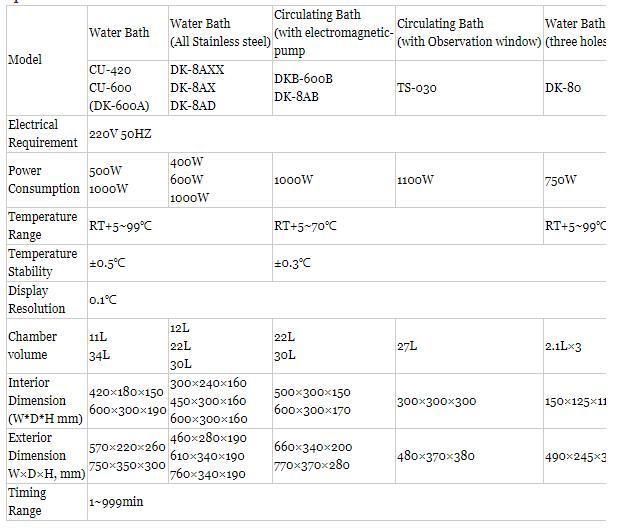 Thermostatic Bath Water for Lab