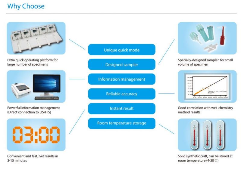 Immunoassay Quantitative Poct Analyzer Reagent Manufacturer Rapid Test Equipments Hormone Fluorescence Immunofluorescence Analyzer