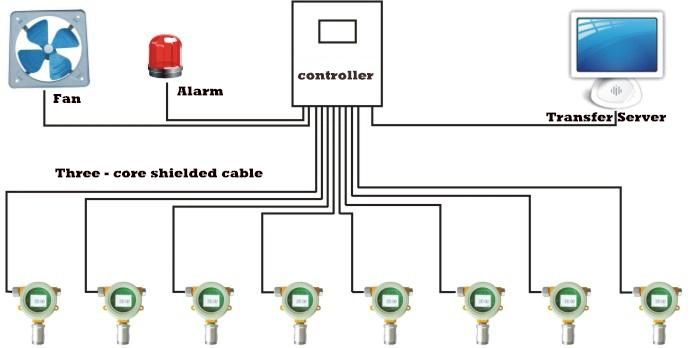 LED Display Online Fixed Propane Gas Detector (C3H8)