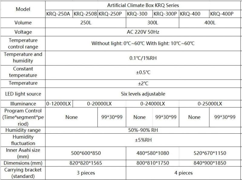 Special Hot Selling Artificial Climate Incubator