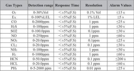 CE Approved K60b Portable Single Gas Detector
