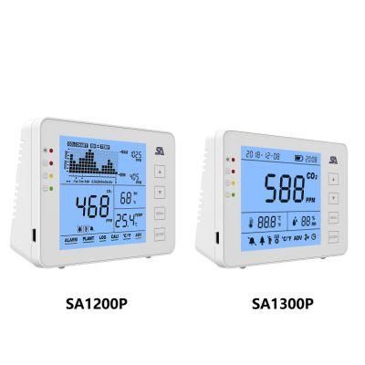 Cheap Carbon Dioxide (CO2) Meter with Ndir Sensor CO2 Meter Ce RoHS Certified From Manufacturer