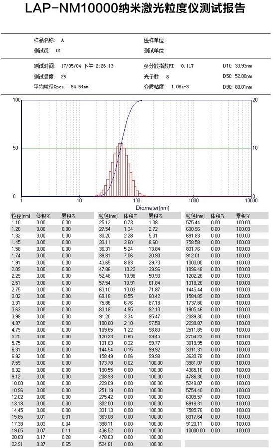 Tp-Nm10000 Nano Laser Particle Size Analyzer