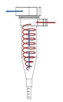 Portable High-Flow Bioaerosol Sampler for Virus Microbial Air Sampler Principle