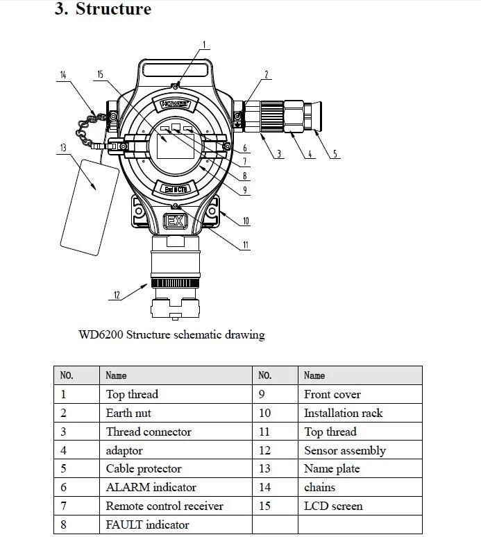 High Quality Fixed C2h4o Gas Detector Widely Used in Textile Pharmacy Industry