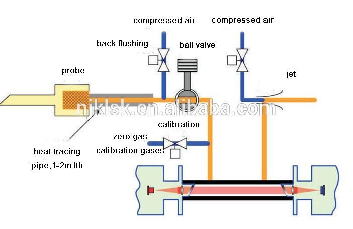 Kf-200 Industrial Online Laser Gas Analyzer