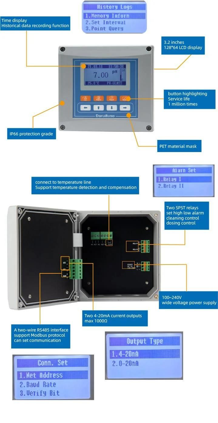 Two 0/4-20mA Current and RS485 pH ORP Meter for Industry