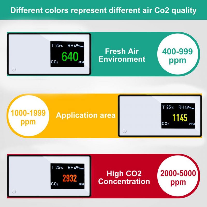 Professional Indoor CO2 Pm 2.5 Pm10 Air Quality Gas Detector Monitor Purity Measurement Analyzer