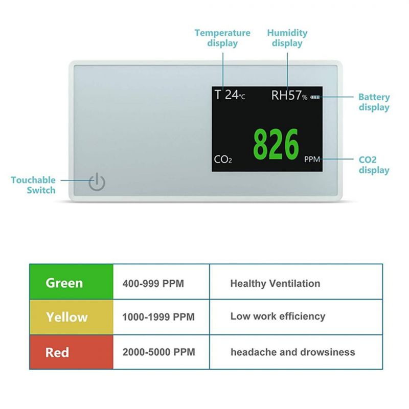 High Sensitivity CO2 Gas Detector Monitor Ndir Infrared Carbon Dioxide Sensor Measurement Meter Ppm