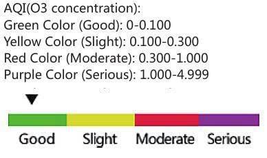 Portable CO2/Pm2.5/Pm1.0/Pm10 Air Monitor CO2 Meter CO2 Sensor