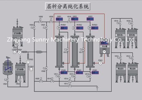 Automatic Chromatography Separating Unit for Biochemical