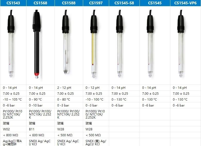 Trend Display History Data Record Relay Controll pH ORP Transmitter