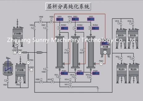 Pharmaceutical High Performance Liquid Chromatography Column