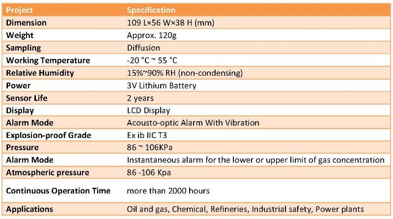 Portable Infrared CH4 0-5%Vol Biogas Gas Analyzer Security Detector Product