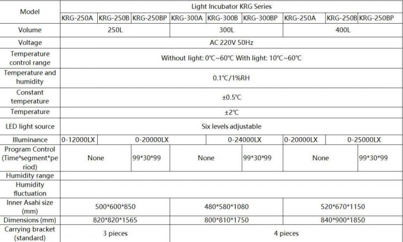 High-Quality Low-Noise Lab Incubator